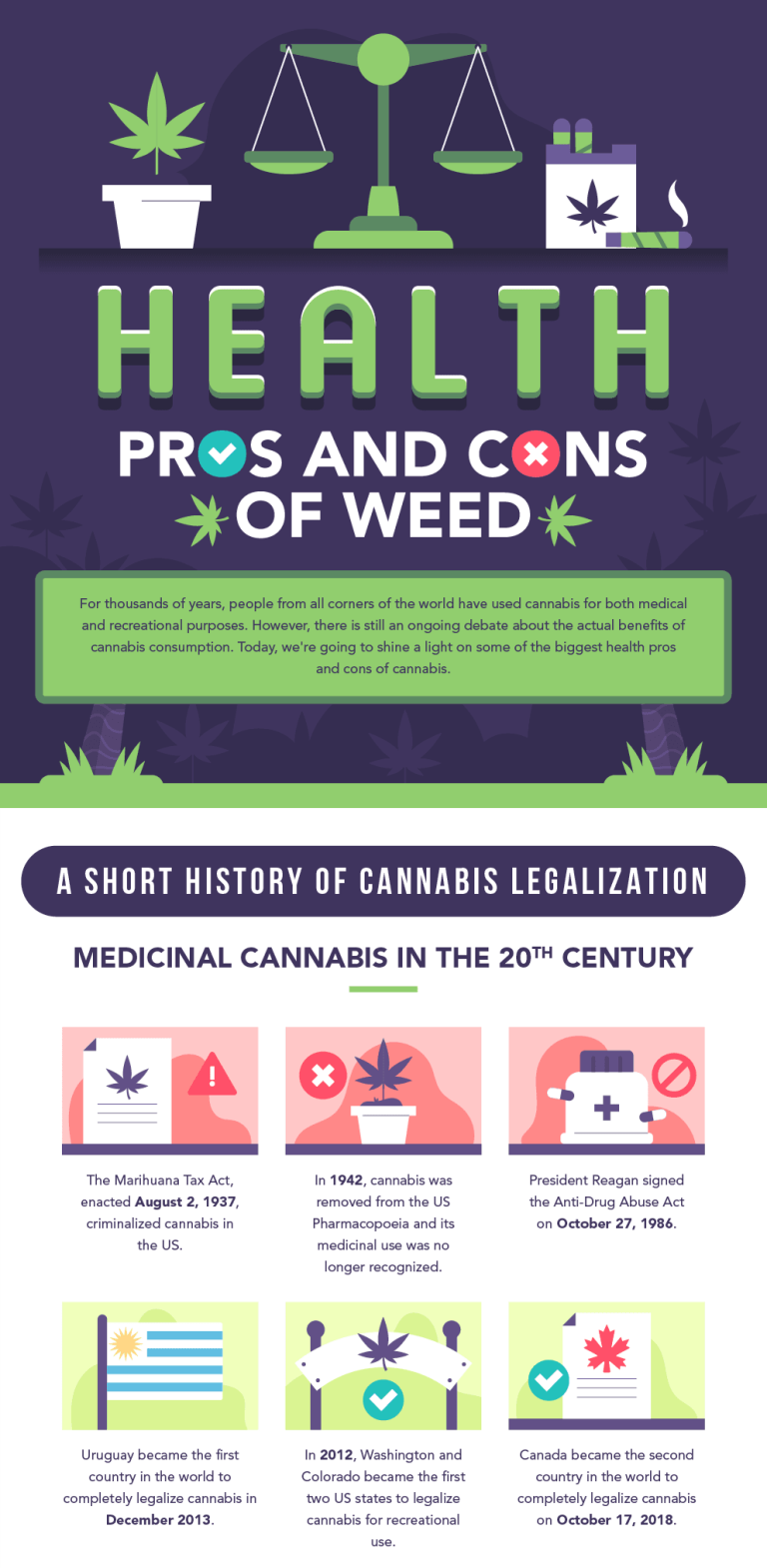 pros and cons of weed infographic