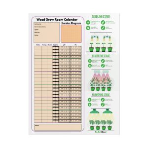 Weed Grow Room Calendar Poster (Environmental)